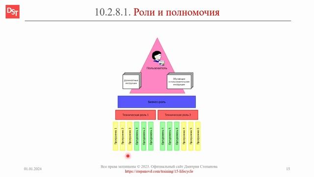 Роли и полномочия || ERP-системы и КИС (словарь) #erp #кис #pmo #sap #1с #agile #erp-система