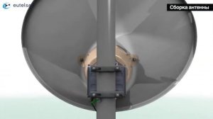 ИНСТРУКЦИЯ ПО УСТАНОВКЕ И НАВЕДЕНИЮ НА СПУТНИК ТЕМИНАЛОВ GILAT