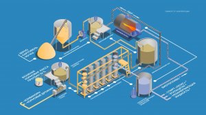 Производство Комбикорма, Спирта Альфа, Дрожжей - Этанол Ком