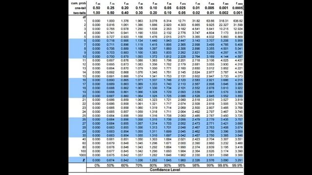 T test -Statistical Inference-Part 8 (in Malayalam)(B.Com,BBA,MBA,MBE,M.Ed) смотреть онлайн