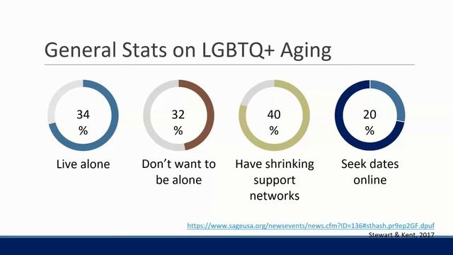 Asking Inclusive Demographic Questions – How To Do It and Why It Matters смотреть онлайн