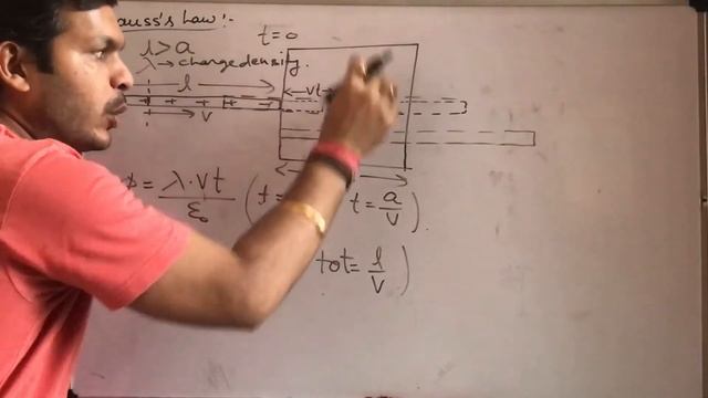 Electrostatics -15 ( Gauss's Law -2) (Class 12 th) смотреть онлайн