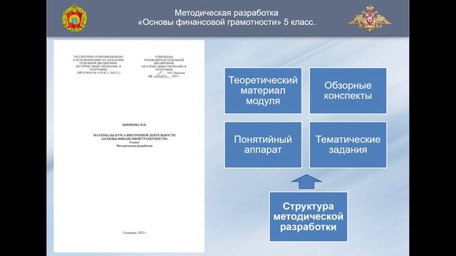 ОРГАНИЗАЦИОННЫЕ МОДЕЛИ ВНЕУРОЧНОЙ ДЕЯТЕЛЬНОСТИ:  ОПЫТ ФОРМИРОВАНИЯ ФИНАНСОВОЙ ГРАМОТНОСТИ