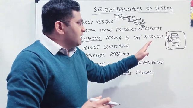 Software Testing Tutorial #5 - Seven Principles of Software Testing