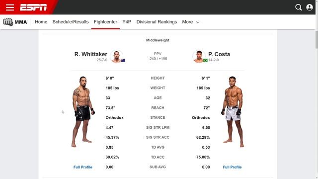 UFC 298 Main Card Breakdown & Predictions | Volkanovski vs Topuria - Ian Garry Vs Geoff Neal
