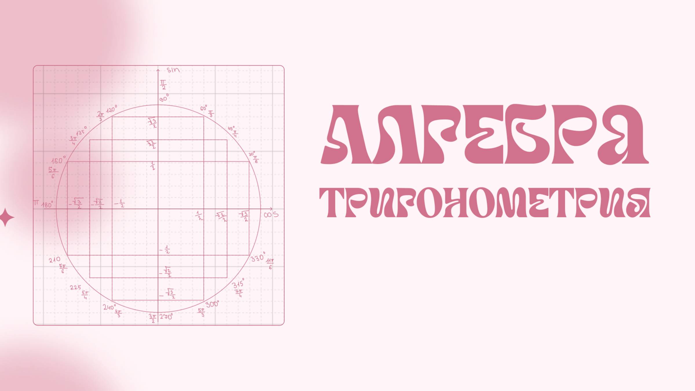 Тригонометрия | Функции sin, cos смотреть онлайн