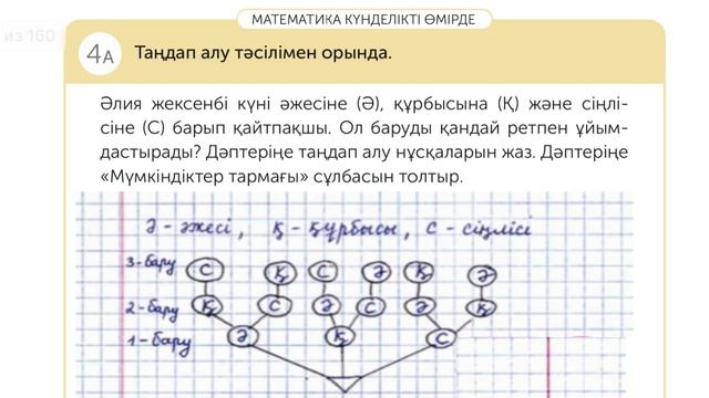 Математика 4 сынып 100 сабақ смотреть онлайн