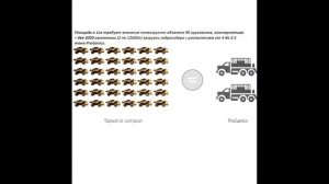 Нанесение ProGanics - растительного слоя на откос . Плодородный грунт ПРОГАНИК на склон