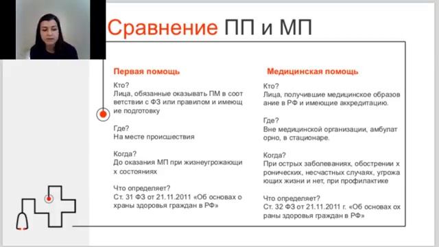4.1 Правовые основы оказания первой помощи смотреть онлайн