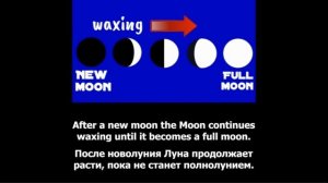 Repeat after the speaker_The Moon and Moon Phases for Kids_Part 5