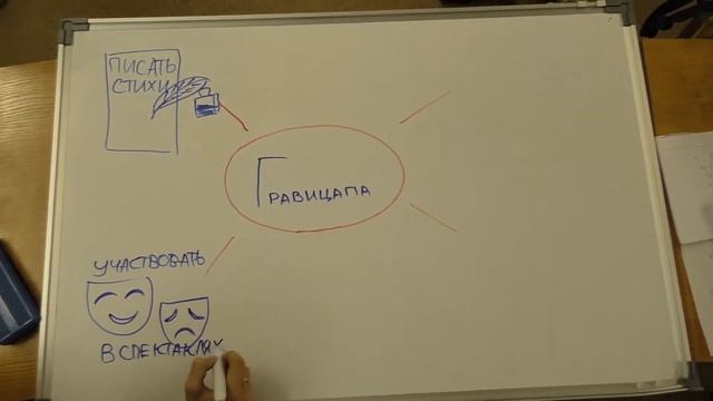 Коротко о "Гравицапе". смотреть онлайн