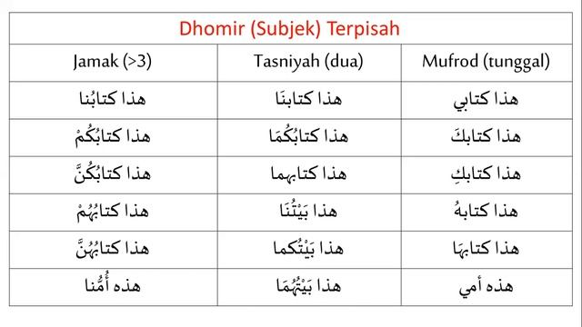 #3 Kelas Terjemah al-Quran 15 | Al-Baqarah 17-20 смотреть онлайн