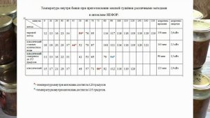 Таблица сравнения температур внутри банки. Автоклав НЕФОР.