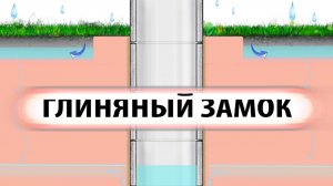 Глиняный замок вокруг питьевого колодца.