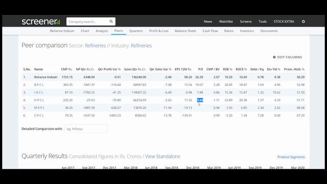 RELIANCE INDUSTRIES | FUNDAMENTAL & TECHNICAL ANALYSIS | STOCK EXTRA INCOME MALAYALAM