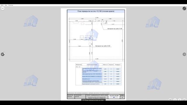 ЦИМ(BIM) домов для строительства.