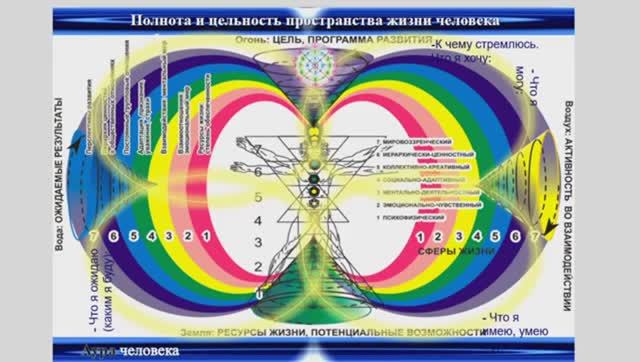 25.02.Ментальное Психосистем. Моделир-е (МПМ) Объедин-й Энергосист.(ОЭС).Практика 3хСтупенейОЭС.МНШУ