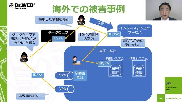 わかっているつもりでも実は知らないランサムウェアの話