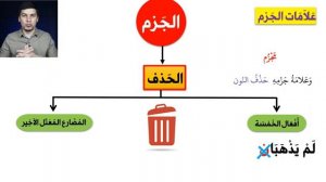 Признаки ИЬГРАБА الجزم  УРОК 12 ➤ Грамматика Арабского Языка