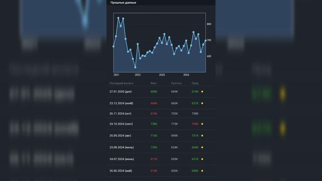 Gold trading - продажи нового жилья США 25 февраля 2025