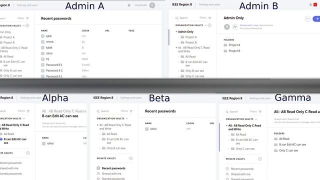 Demo of PassWork and their access management