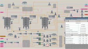 Syfora - платформа для проектирования и внедрения АСУ ТП на перерабатывающем производстве
