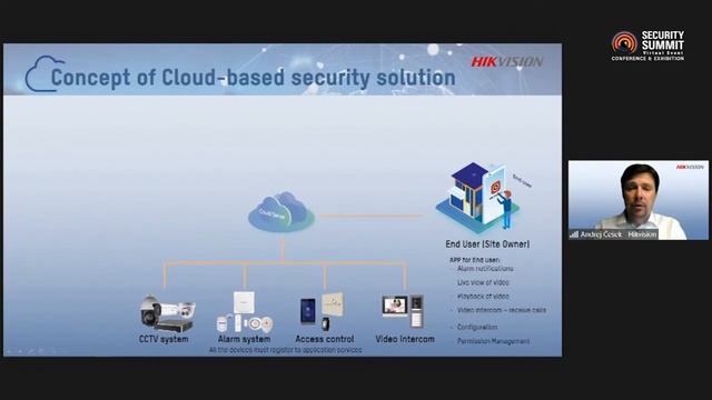 HIKVISION Keynote speech: Wednesday, May 05 смотреть онлайн