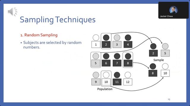 Data, Statistics and Statistical Thinking