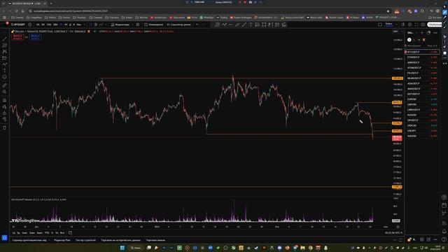 Ожидание - важный навык, я в отпуск. Обзор рынка крипты смотреть онлайн