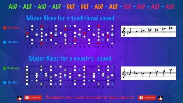Blues Shuffle in Ab Major