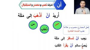 أدوات نصب الفعل المضارع  УРОК 15 ➤ Грамматика Арабского Языка