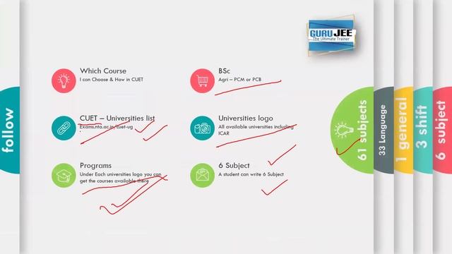 GURUJEE - CUET ICAR - 2024 Opportunities and Pattern