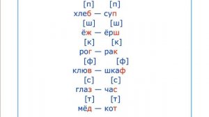 Парные звонкие и глухие согласные 1 класс