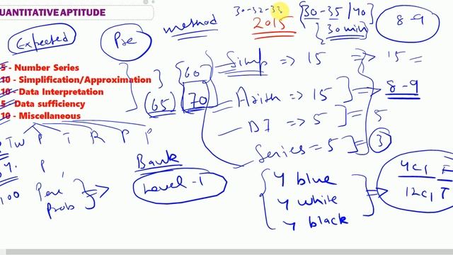 IBPS Clerk Mains Strategy, Topics, attempts, Cutoffs  | How to crack exam in 15 days