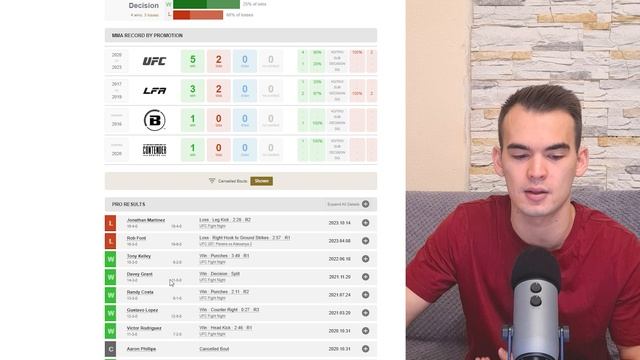 Разбор главного боя + ПРОГНОЗ на UFC on ESPN 52: Дариуш - Царукян | ДВОЙНИЧОК