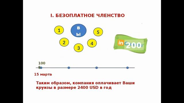 Шок!Путешествия за ПОЛ ЦЕННЫ  или БЕСПЛАТНО