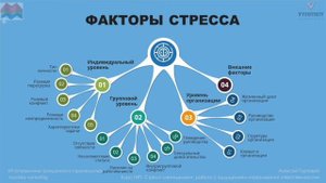 [Курс «ГИП»] Стресс-менеджмент, работа с ощущением «чрезмерной ответственности»