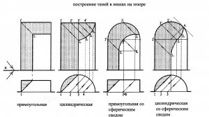 Построение теней в аксонометрии.