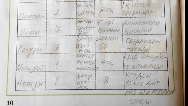20 сабақ жаратылыстану жұмыс дәптері 2 сынып. 2 сынып жаратылыстану смотреть онлайн