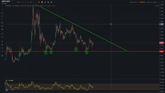 "ВАЖНО" ДЕРЖАТЕЛИ XRP НАЧИНАЕТСЯ РОСТ ЗАКУПАЕМСЯ! смотреть онлайн