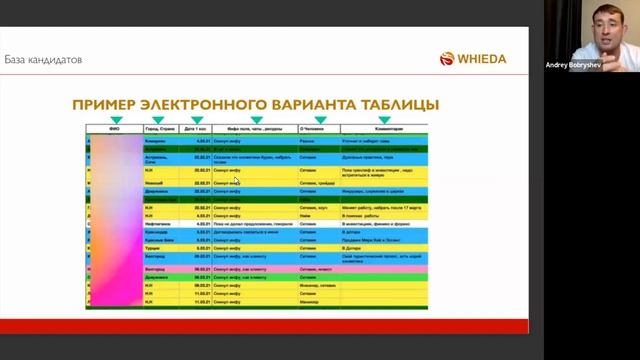 БАЗА КАНДИДАТОВ ИЛИ  СПИСОК 

Андрей Бобрышев #Whieda #обучение #сетевойбизнес #команда #млм