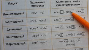 Русский язык 3 класс, 2 часть. Склонение по падежам словосочетания со словом КНИГА