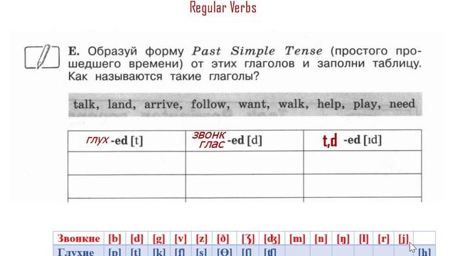 4 класс Прошедшее время Произношение окончания