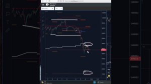 BTC - Биткоин сигналы прогнозы биржевых индикаторов