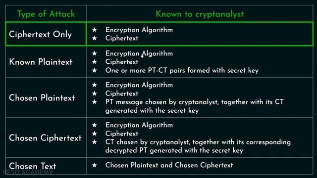 Cryptanalysis