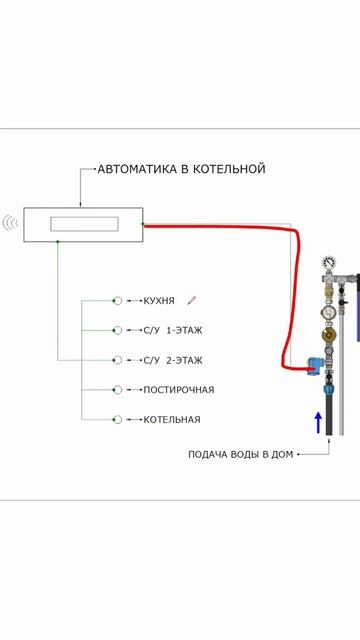 Интеграция системы защиты от протечки в общую автоматику системы отопоения