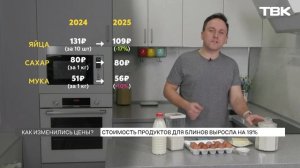 Набор продуктов на Масленицу подорожал на 19% за год: сколько стоит испечь блины?