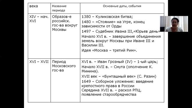 Консультация по истории