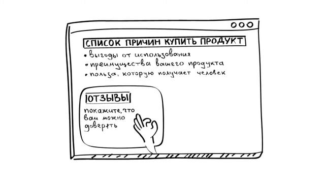 Пример идеального сайта (лендинг пейдж) для увеличения прибыли