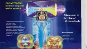 СОНАСТРОЙКА 25.02 на энергопоток Духа нового дня, на Программу Водолея-Урана-Земли-Человечества-Цив.